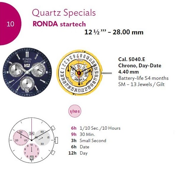 RONDA 5040E