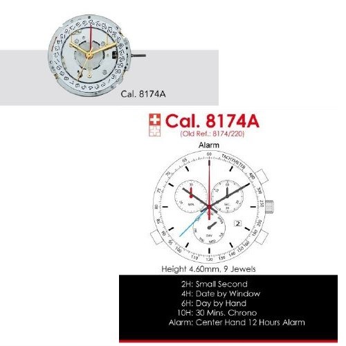 ISA 8174A/220