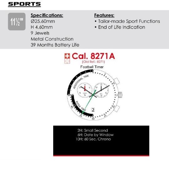 ISA 8271A