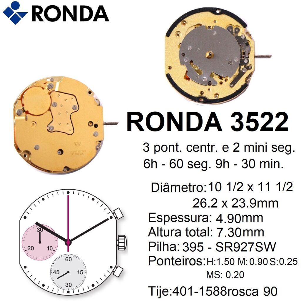 RONDA 3522